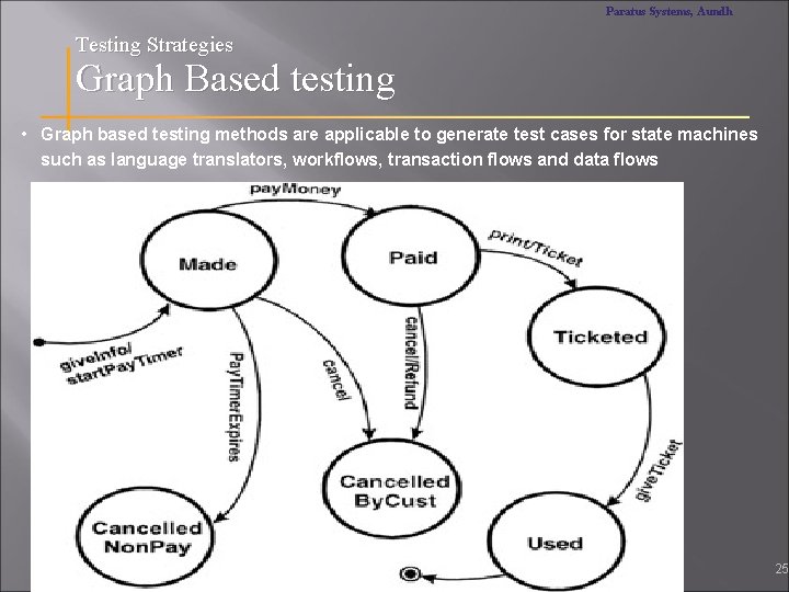 Paratus Systems, Aundh Testing Strategies Graph Based testing • Graph based testing methods are