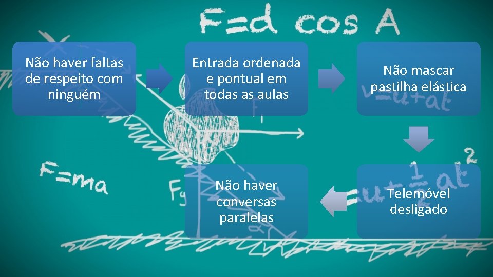 Não haver faltas de respeito com ninguém Entrada ordenada e pontual em todas as