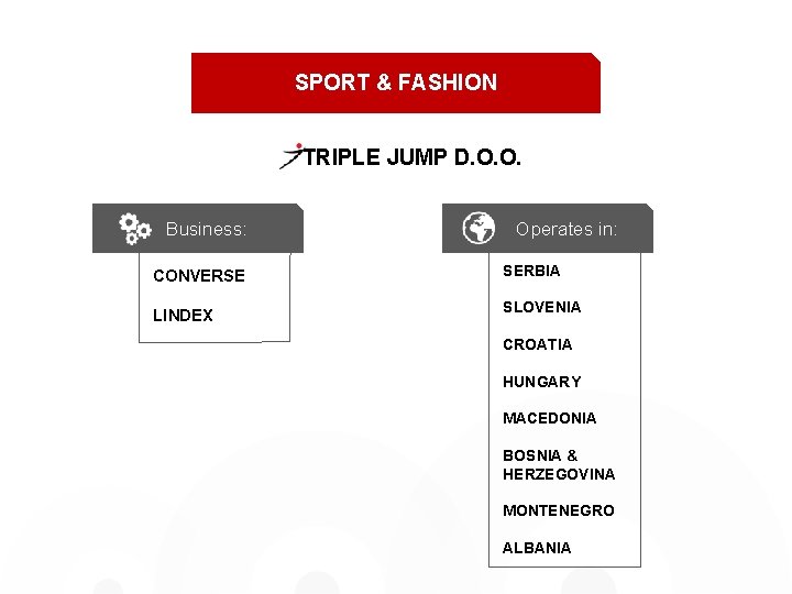 SPORT & FASHION TRIPLE JUMP D. O. O. Business: Operates in: CONVERSE SERBIA LINDEX