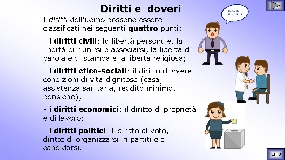 Diritti e doveri I diritti dell’uomo possono essere classificati nei seguenti quattro punti: -