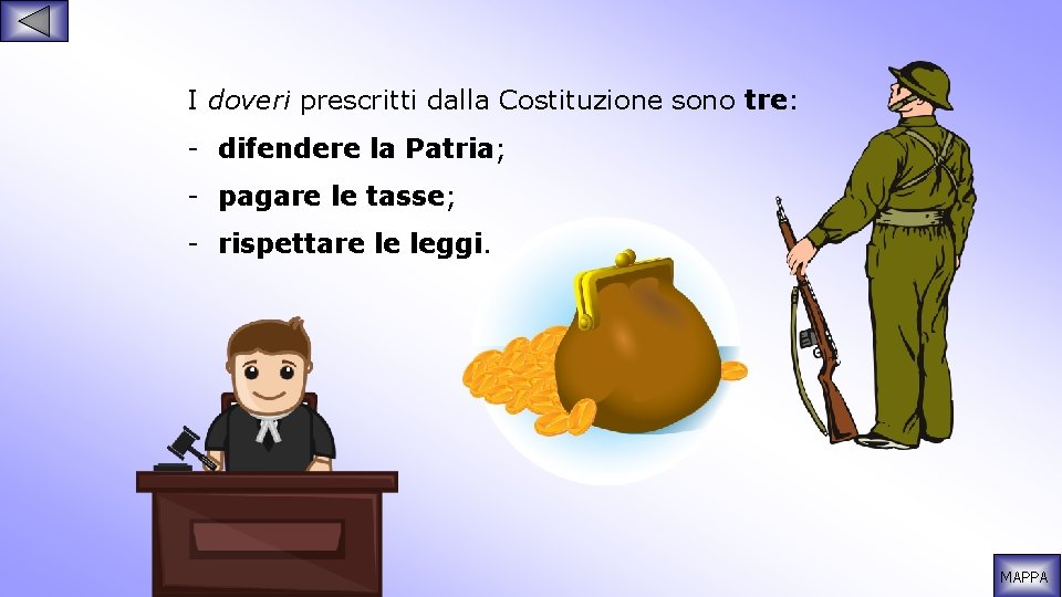 I doveri prescritti dalla Costituzione sono tre: - difendere la Patria; - pagare le