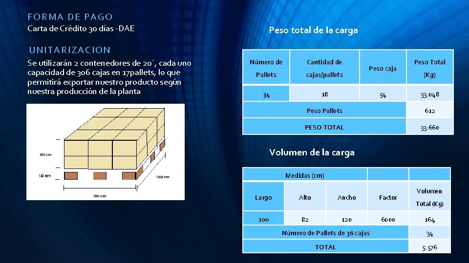 FOR MA D E PAG O Carta de Crédito 30 días -DAE Peso total