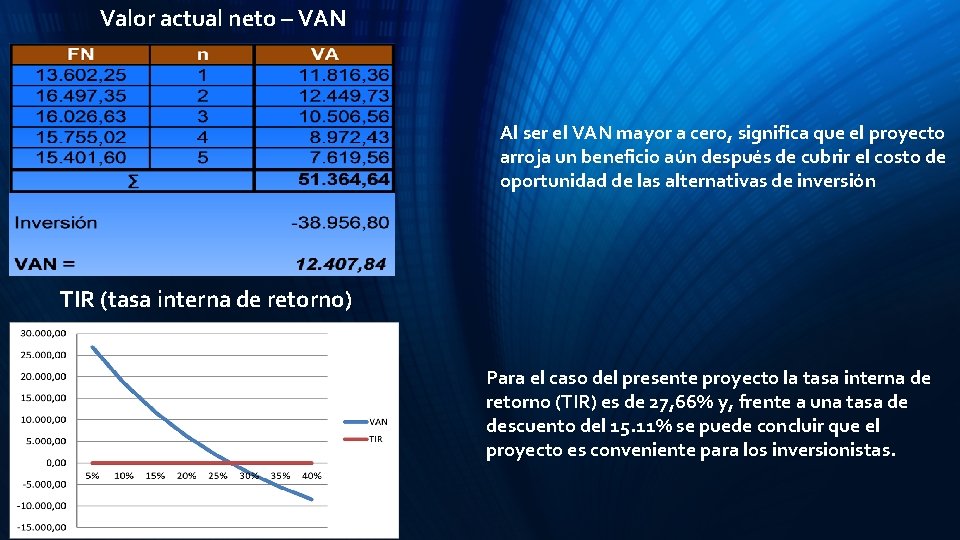 Valor actual neto – VAN Al ser el VAN mayor a cero, significa que