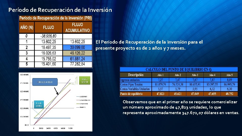 Período de Recuperación de la Inversión El Período de Recuperación de la Inversión para