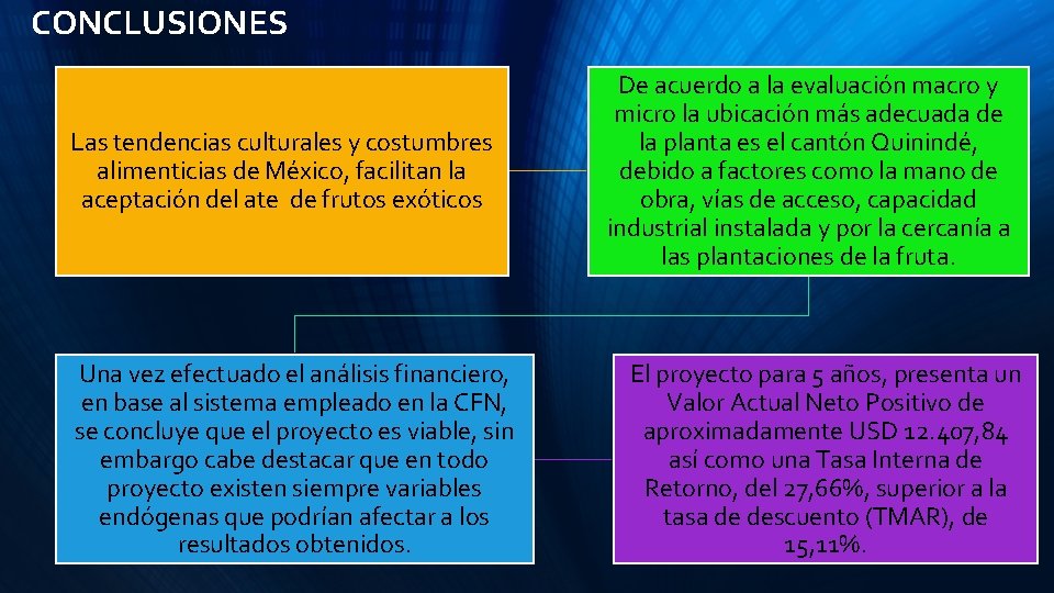 CONCLUSIONES Las tendencias culturales y costumbres alimenticias de México, facilitan la aceptación del ate