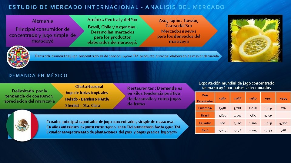 ESTUDIO DE MERCADO INTERNACIONAL - ANALISIS DEL MERCADO Alemania Principal consumidor de concentrado y