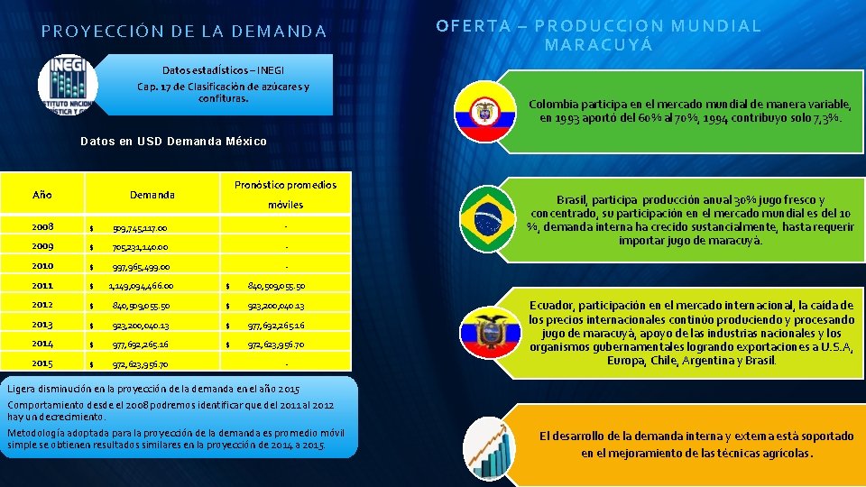 PROYEC CI ÓN DE LA D EMANDA Datos estadÍsticos – INEGI Cap. 17 de