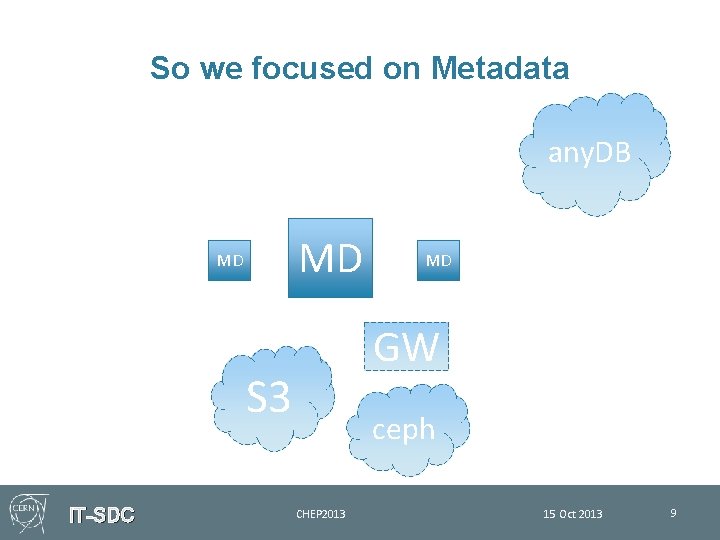So we focused on Metadata any. DB MD MD GW S 3 IT-SDC MD