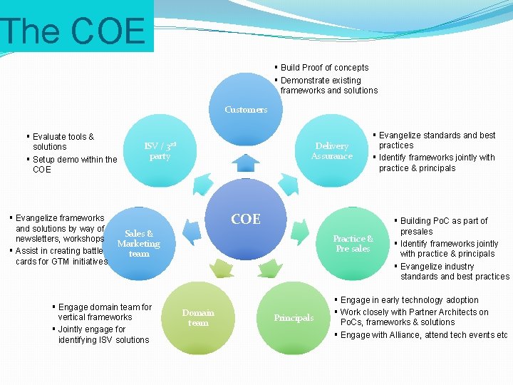 The COE § Build Proof of concepts § Demonstrate existing frameworks and solutions Customers
