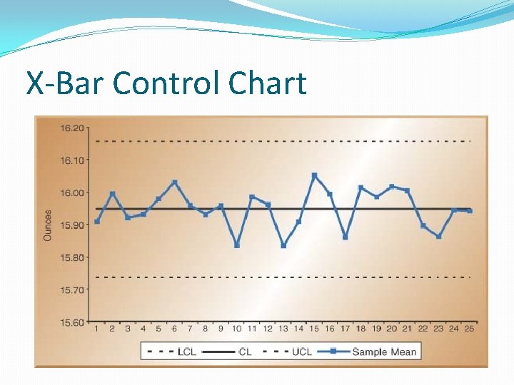 X-Bar Control Chart 