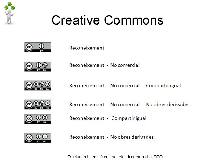 Creative Commons Tractament i edició del material documental al DDD 