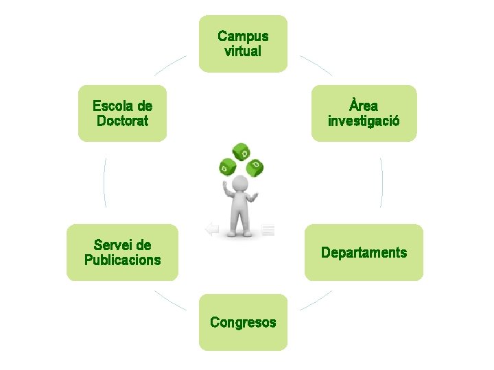 Campus virtual Escola de Doctorat Àrea investigació Servei de Publicacions Departaments Congresos Campus virtual Escola de Doctorat Àrea investigació Servei de Publicacions Departaments Congresos