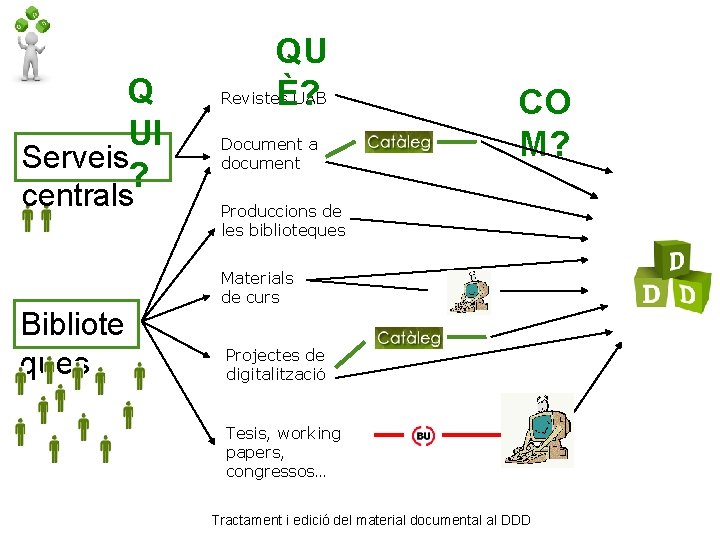 Q UI Serveis ? centrals Bibliote ques QU Revistes UAB È? Document a document