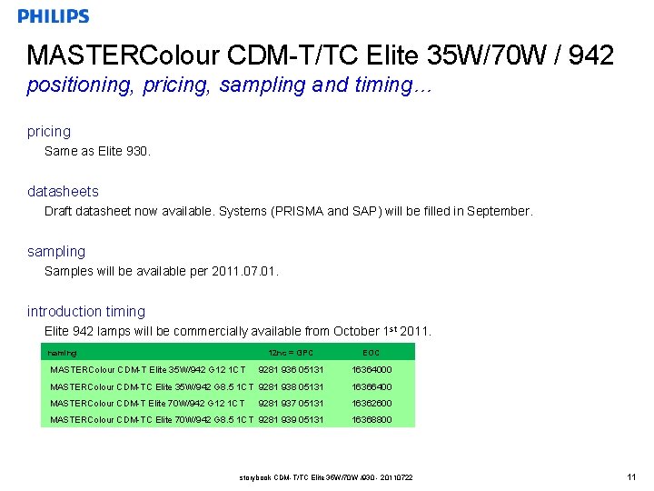 MASTERColour CDM-T/TC Elite 35 W/70 W / 942 positioning, pricing, sampling and timing… pricing