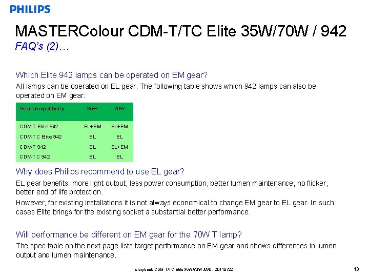 MASTERColour CDM-T/TC Elite 35 W/70 W / 942 FAQ’s (2)… Which Elite 942 lamps