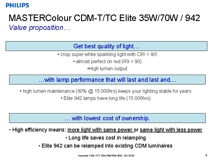 MASTERColour CDM-T/TC Elite 35 W/70 W / 942 Value proposition… Get best quality of