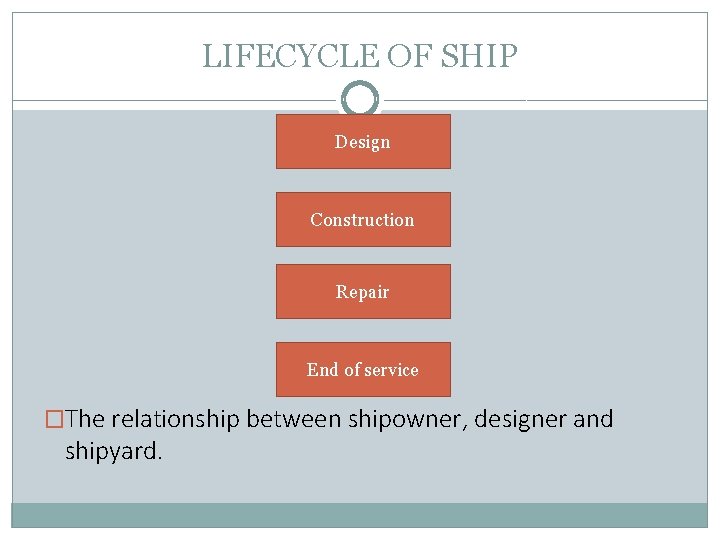 LIFECYCLE OF SHIP Design Construction Repair End of service �The relationship between shipowner, designer