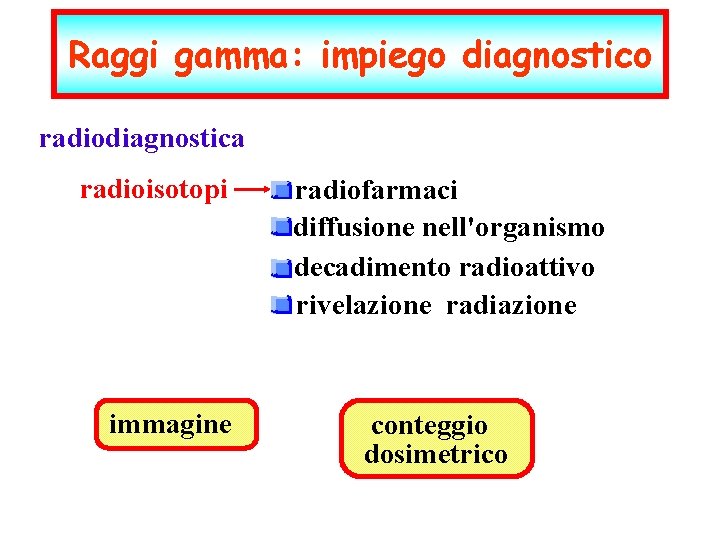 Raggi gamma: impiego diagnostico radiodiagnostica radioisotopi immagine radiofarmaci diffusione nell'organismo decadimento radioattivo rivelazione radiazione