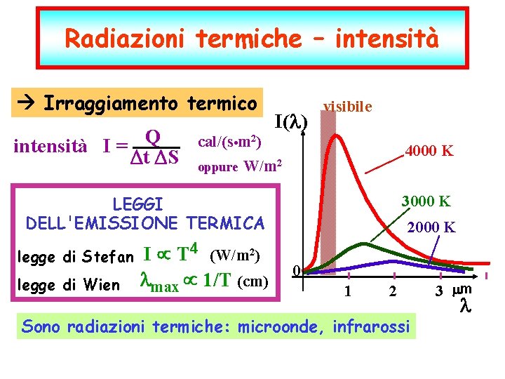 Radiazioni termiche – intensità Irraggiamento termico Q intensità I = Dt DS I( )