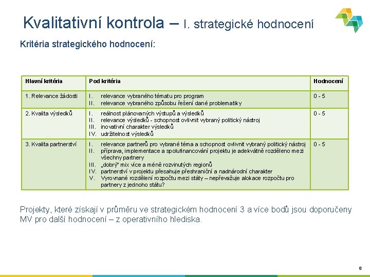 Kvalitativní kontrola – I. strategické hodnocení Kritéria strategického hodnocení: Hlavní kritéria Pod kritéria Hodnocení