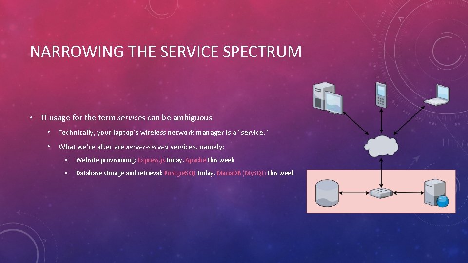 Service Spectrum Adf LINUX SERVICES STEPHEN JAMES PHIL FOX UBNETDEF SYSTEMS