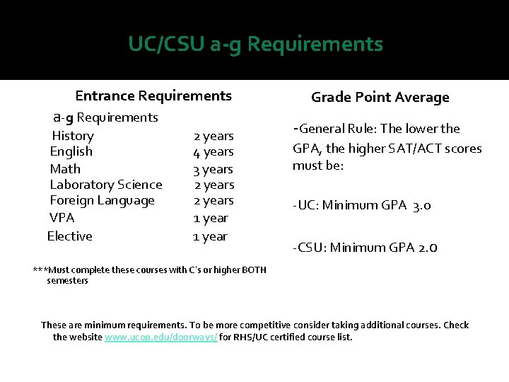 UC/CSU a-g Requirements Entrance Requirements a-g Requirements. History English Math Laboratory Science Foreign Language