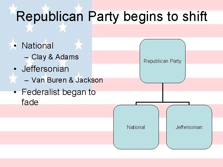 Republican Party begins to shift • National – Clay & Adams • Jeffersonian Republican