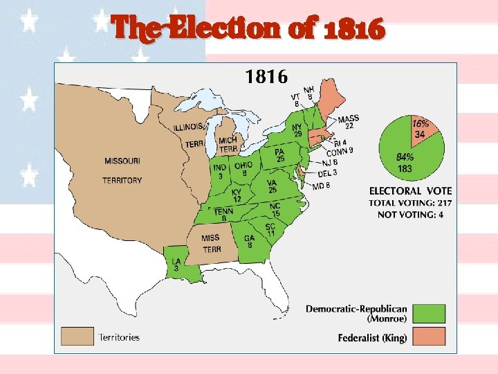 The Election of 1816 