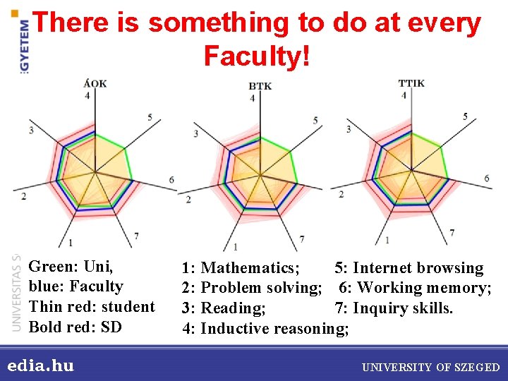 There is something to do at every Faculty! Green: Uni, blue: Faculty Thin red: