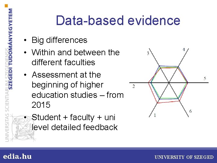 Data-based evidence • Big differences • Within and between the different faculties • Assessment