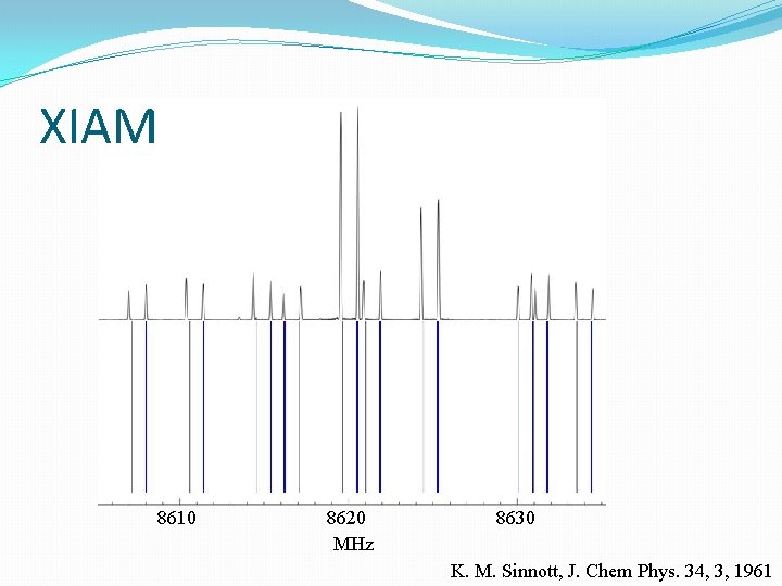 XIAM 8610 8620 MHz 8630 K. M. Sinnott, J. Chem Phys. 34, 3, 1961