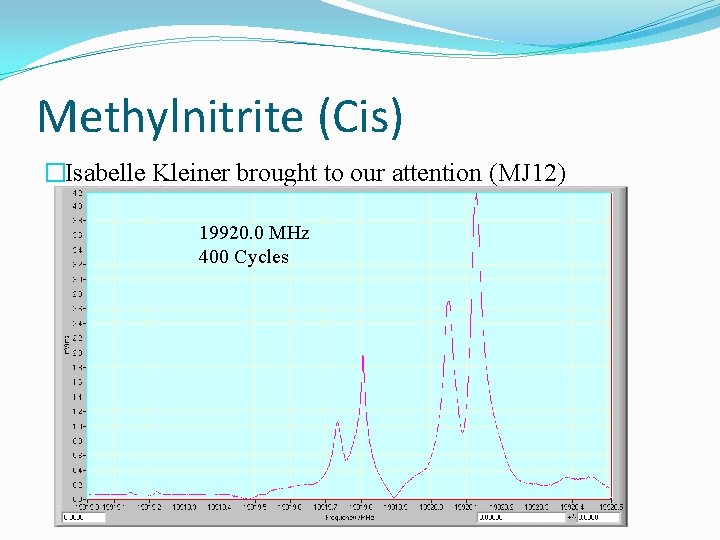 Methylnitrite (Cis) �Isabelle Kleiner brought to our attention (MJ 12) 19920. 0 MHz 400