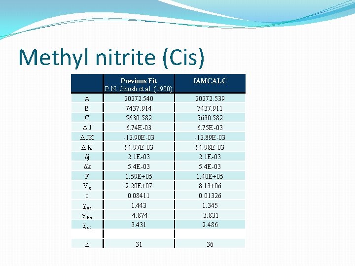 Methyl nitrite (Cis) IAMCALC A B C ΔJ Δ JK ΔK δj δk F