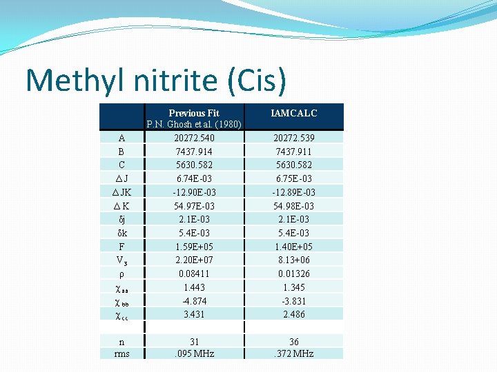 Methyl nitrite (Cis) IAMCALC A B C ΔJ Δ JK ΔK δj δk F