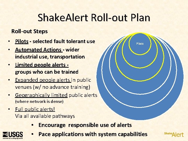Shake. Alert Roll-out Plan Roll-out Steps • Pilots - selected fault tolerant use •