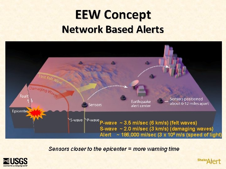 EEW Concept Network Based Alerts P-wave ~ 3. 5 mi/sec (6 km/s) (felt waves)