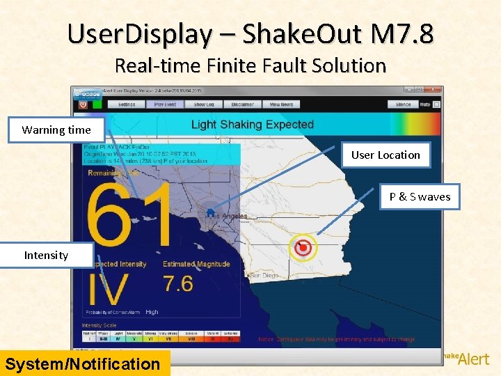 User. Display – Shake. Out M 7. 8 Real-time Finite Fault Solution Warning time