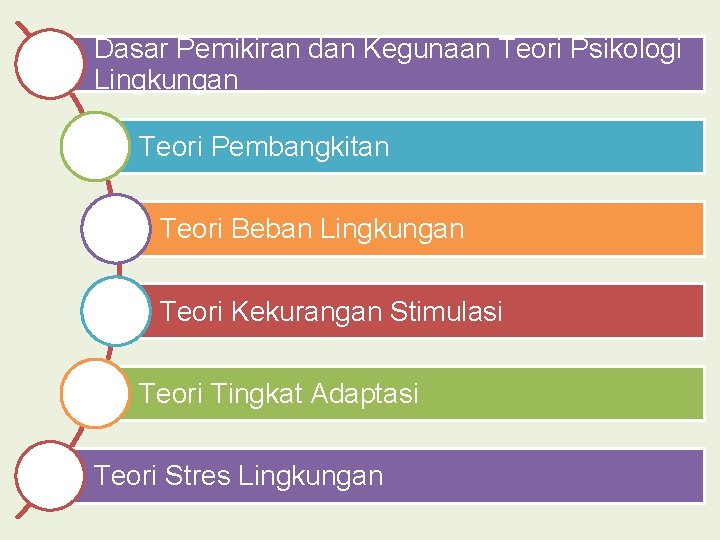 Dasar Pemikiran dan Kegunaan Teori Psikologi Lingkungan Teori Pembangkitan Teori Beban Lingkungan Teori Kekurangan