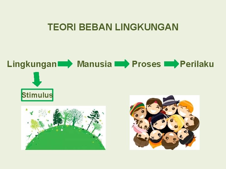 TEORI BEBAN LINGKUNGAN Lingkungan Stimulus Manusia Proses Perilaku 