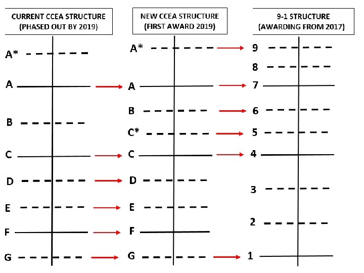 Revised GCSEs – New Grades 