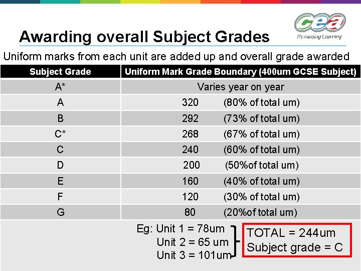 Awarding overall Subject Grades Uniform marks from each unit are added up and overall