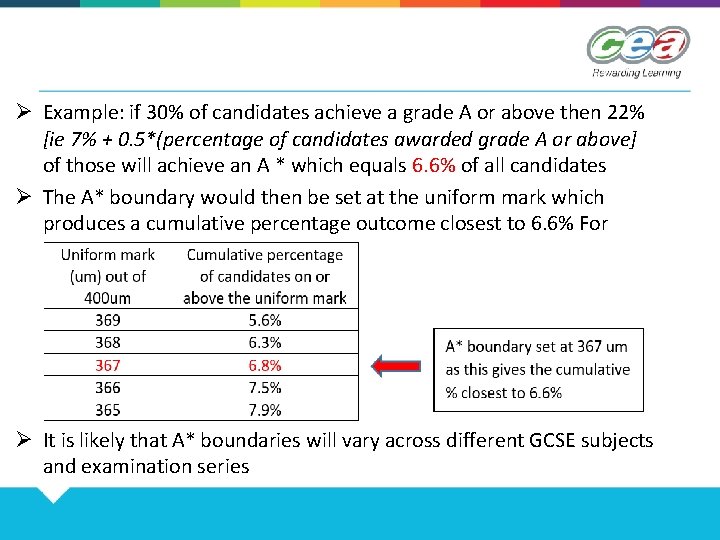 Ø Example: if 30% of candidates achieve a grade A or above then 22%