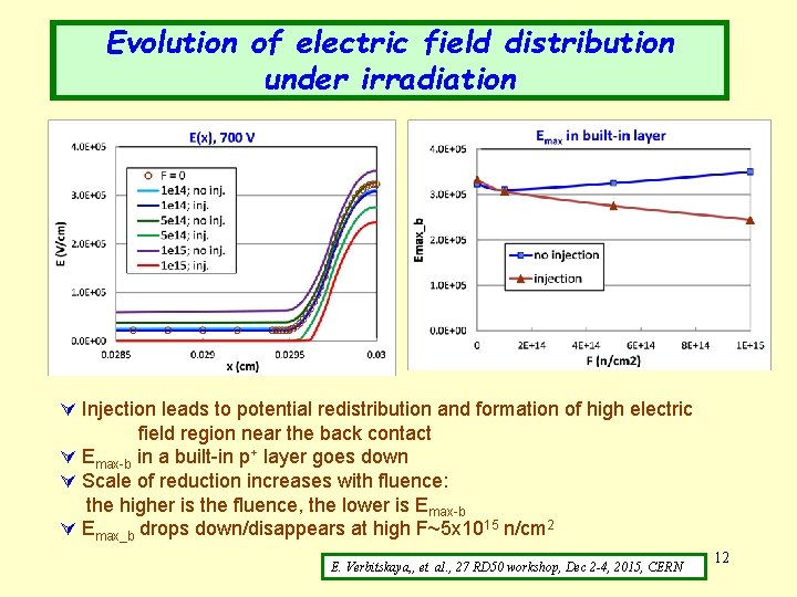 Evolution of electric field distribution under irradiation Injection leads to potential redistribution and formation