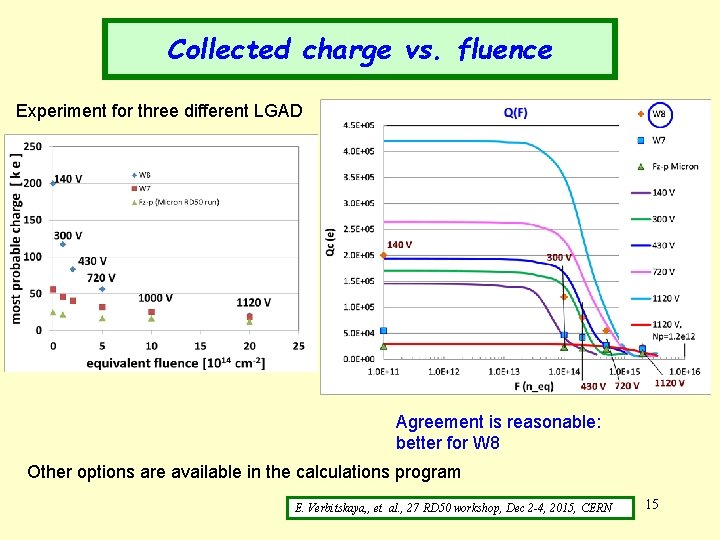 Collected charge vs. fluence Experiment for three different LGAD Agreement is reasonable: better for