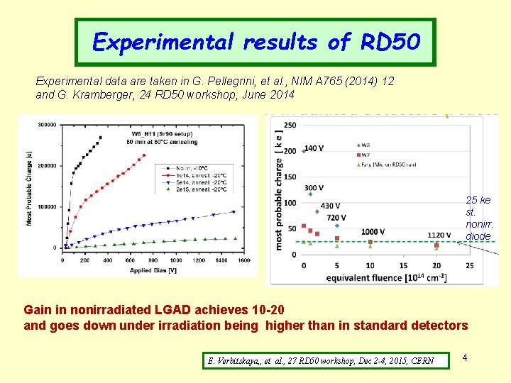 Experimental results of RD 50 Experimental data are taken in G. Pellegrini, et al.