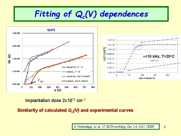 Fitting of Qc(V) dependences Vmr Implantation dose 2 x 1012 cm-3 Similarity of calculated