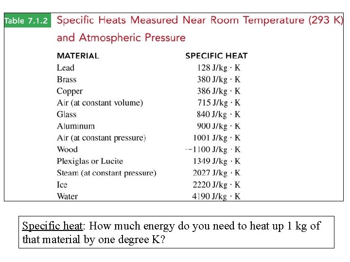 Specific heat: How much energy do you need to heat up 1 kg of