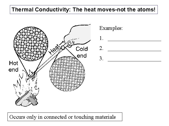 Thermal Conductivity: The heat moves-not the atoms! Examples: 1. __________ 2. __________ 3. __________