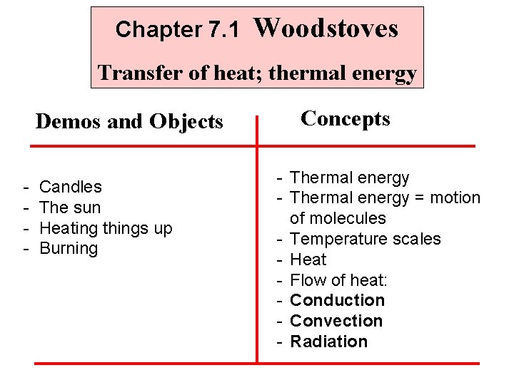 Chapter 7. 1 Woodstoves Transfer of heat; thermal energy Demos and Objects - Candles