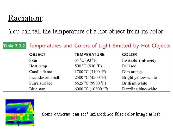 Radiation: You can tell the temperature of a hot object from its color (infrared)